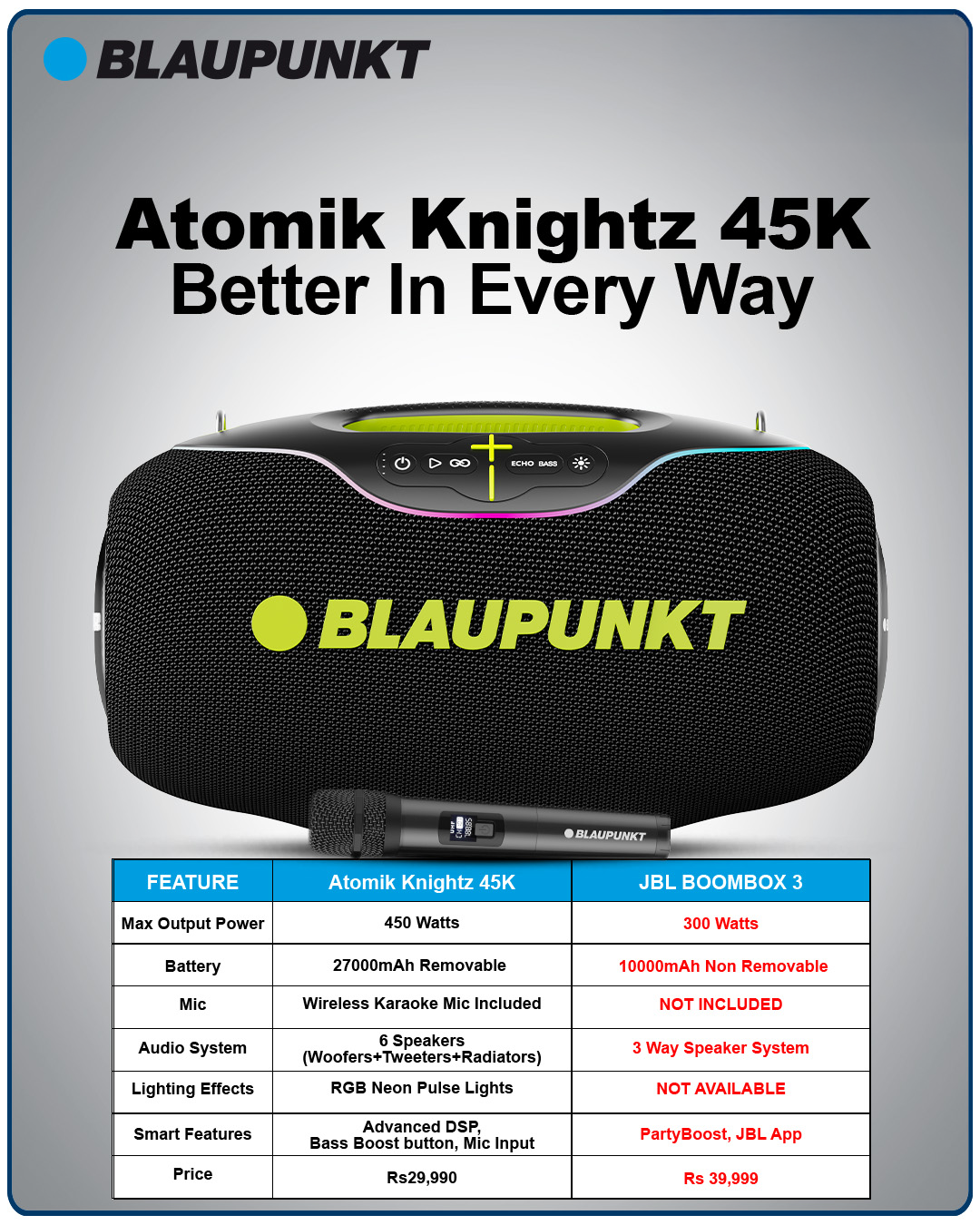 Atomik Knightz 45K – India’s Most Powerful Boombox