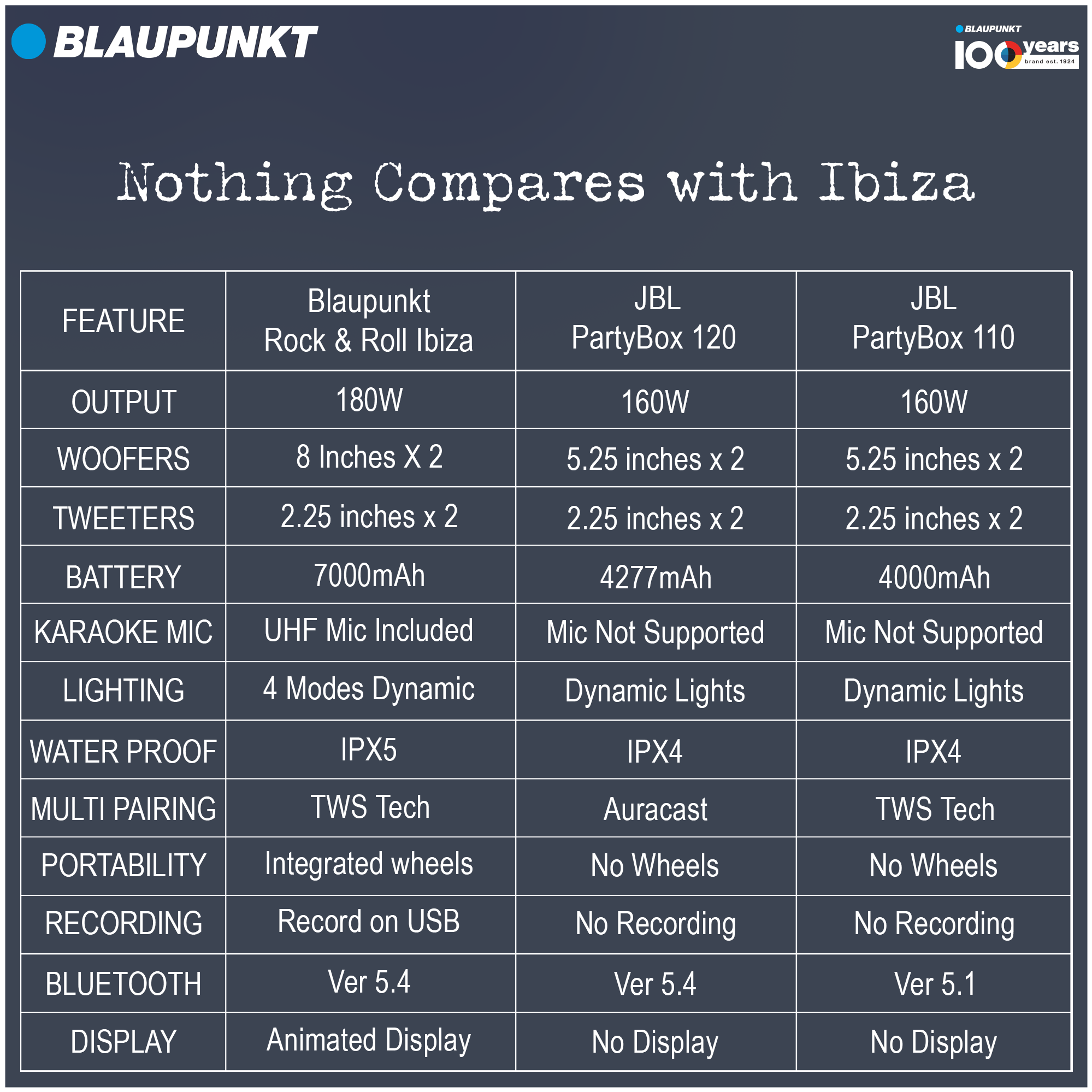 ROCK & ROLL IBIZA India’s one of the Party Speaker with Recording