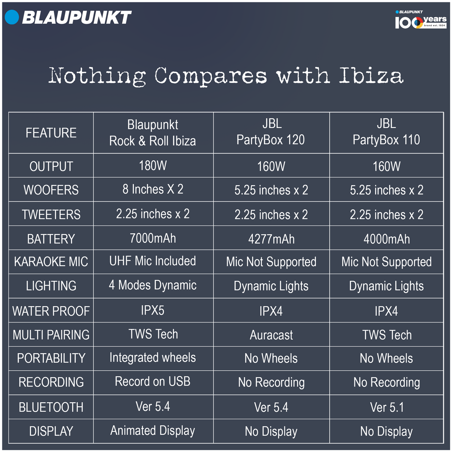 ROCK & ROLL IBIZA India’s one of the Party Speaker with Recording